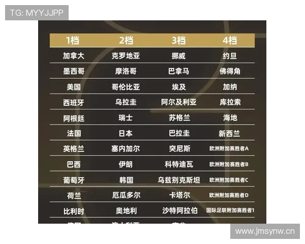 2026世界杯出线计算方式详解